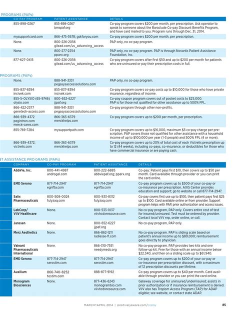 baraclude smart card|Patient Assistance Information .